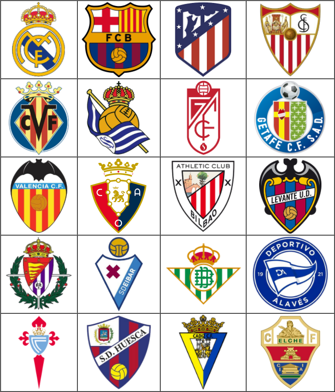 LaLigaEnNúmeros 🇪🇸 on Twitter: "Repaso al historial en Primera división de los 20 equipos jugarán La Liga 2020/2021 &gt;&gt; https://t.co/5pVUX3MdcJ https://t.co/pqPNAAWA4Q" / Twitter