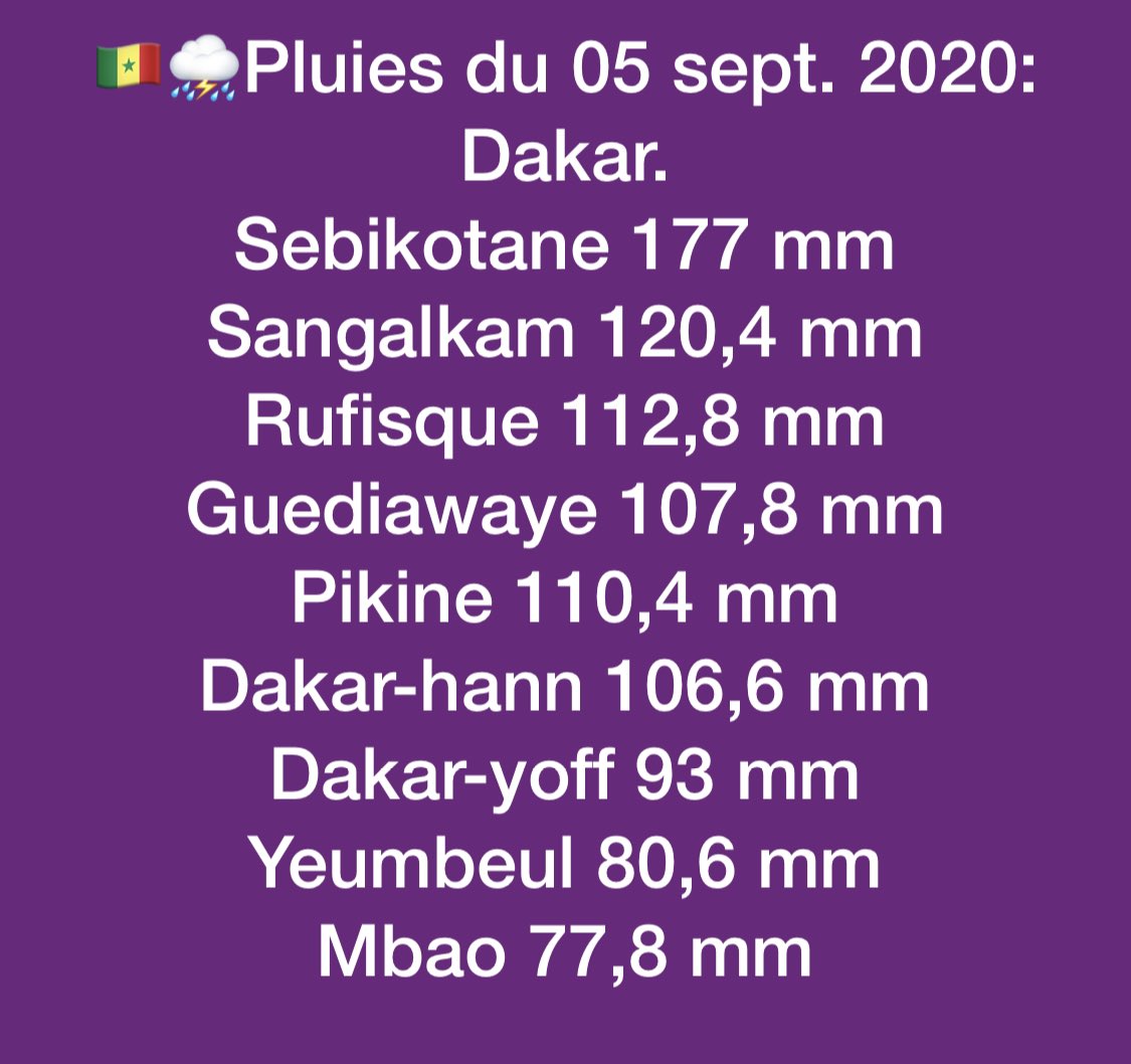 meteosenegal's tweet photo. 🇸🇳🌧Résumé de la pluviométrie de Dakar, pour la journée du 5 septembre 2020⛈🇸🇳
#anacım https://t.co/rj96778VIa
