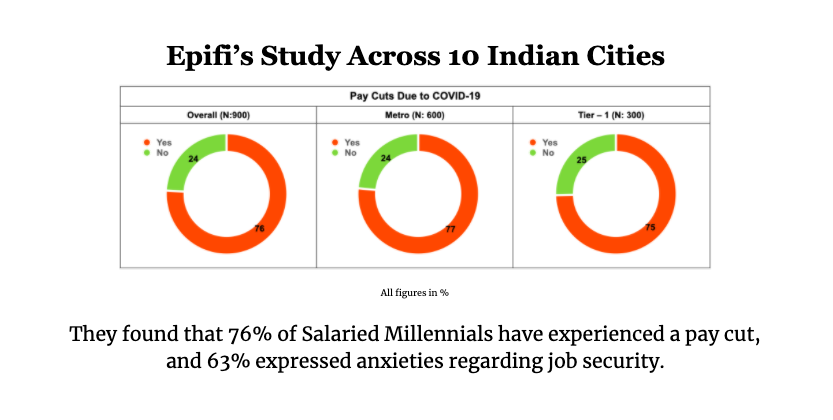 Fintech startup  #epiFi decided to do something about this. Rather than randomly posting BS on Insta with the hashtag 'MentalHealth', they partnered with therapists from  @KahaMind.I was roped in to anchor the discussions. What I learned, hit home — big time.