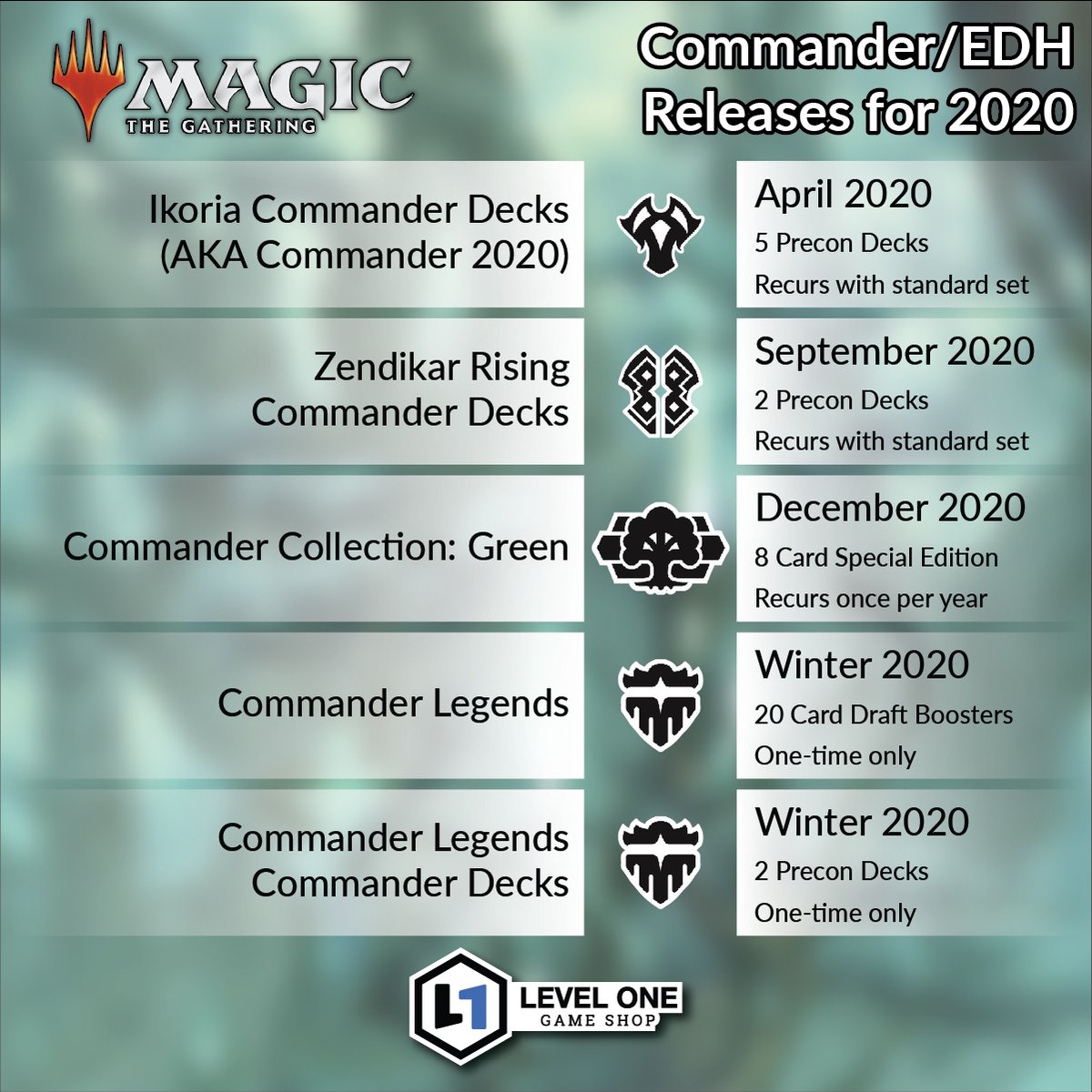 Level One Game Shop tweet media