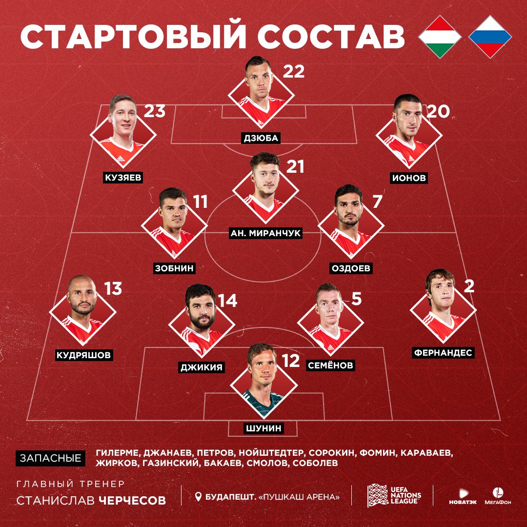 спартак москва футбол состав команды на сегодня