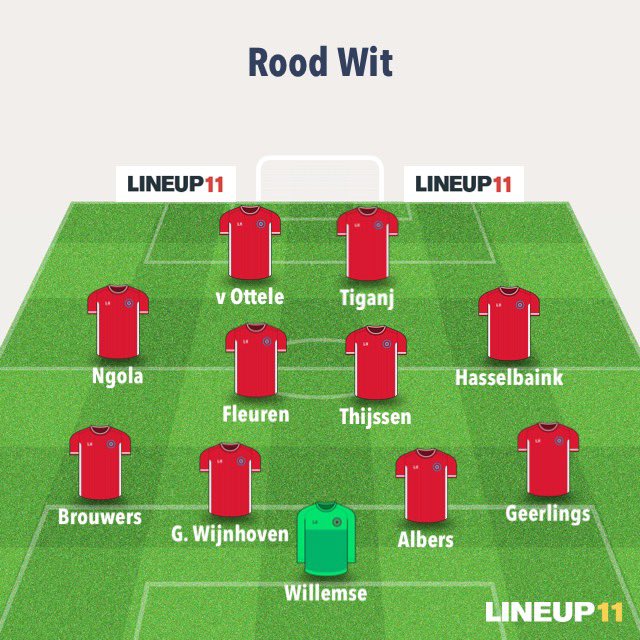 Rood_Wit1's tweet photo. Rood Wit speelt 2de bekerwedstrijd gelijk bij @fckunde: 3-3
Doelpuntenmakers: Thijssen, Fleuren &amp; Ngola. https://t.co/NN4Yc4bE5F