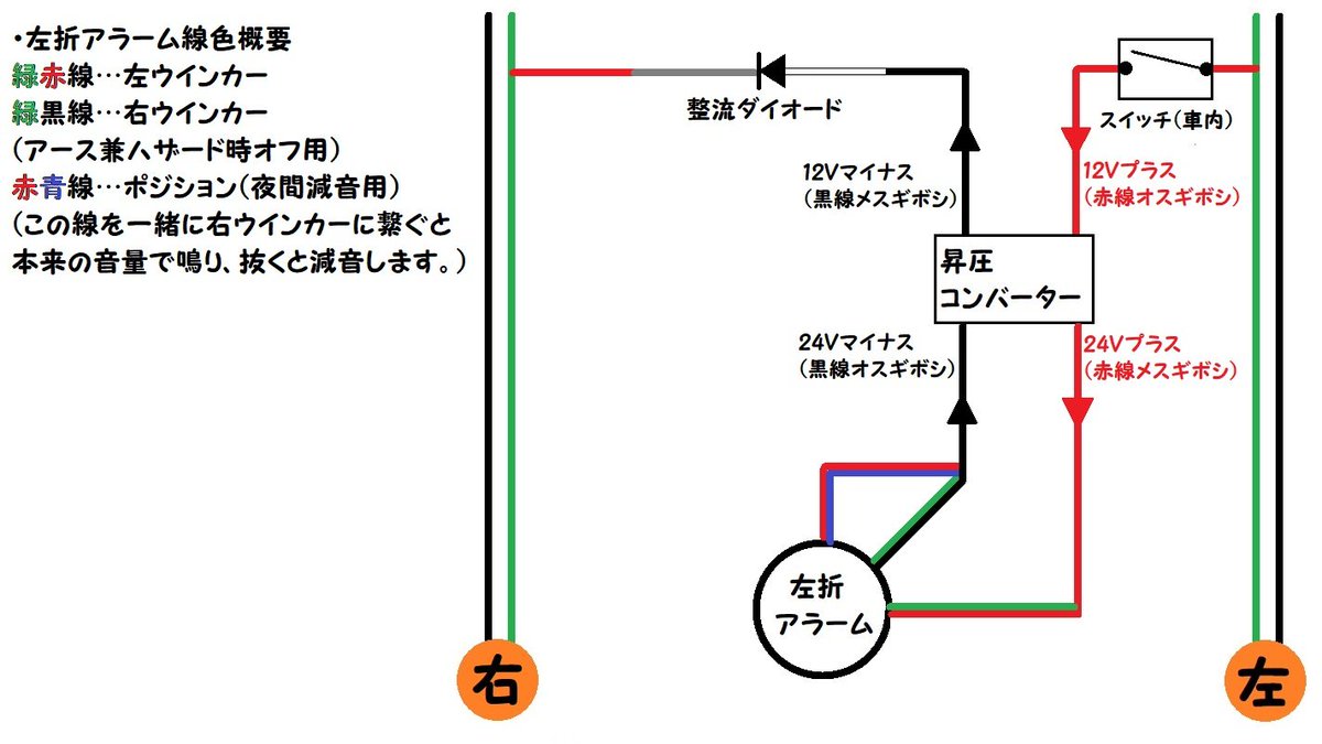 おっ山陽7000 Twitterren 日野純正 Denso製 左折アラームの最もスタンダードな取り付け用配線図 12v車用 を作りましたのでやりたい方はご参考になさって下さい