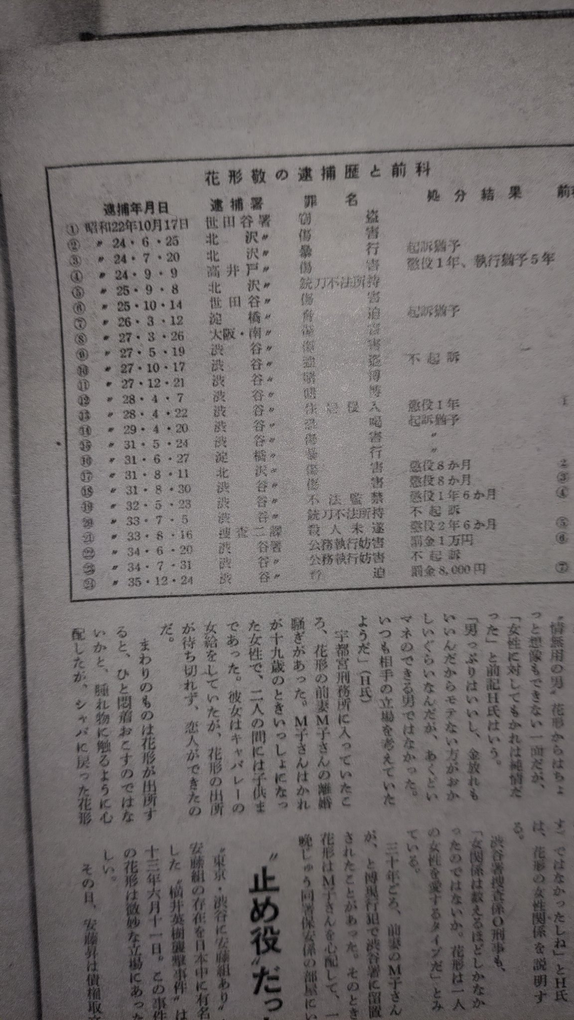 Leo 拳の眼 管理人 何か調べてる時に偶々見付けた安藤組大幹部花形敬の訃報記事 みんな大好き グラップラー刃牙 の 花山薫の元ネタとして知られてますね 逮捕歴の表が付くくらい業界のスターだったのだろうか 本田靖春著 疵 にもある通り 晩年