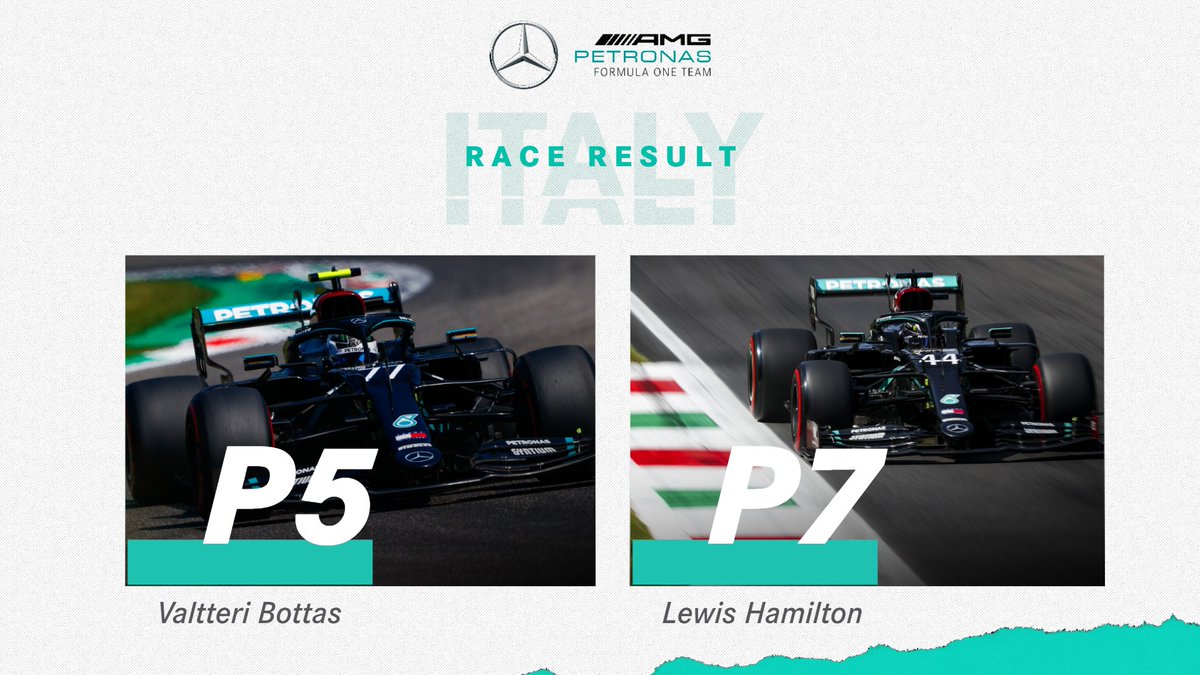 A painful day for the Team. But we’re bold enough to own up when we make a mistake. 💪 It’s P5 and P7 at the flag for the boys. A mega comeback drive by Lewis after the penalty. Congratulations to @PierreGASLY and @AlphaTauriF1! What a day. 👏👏👏👏