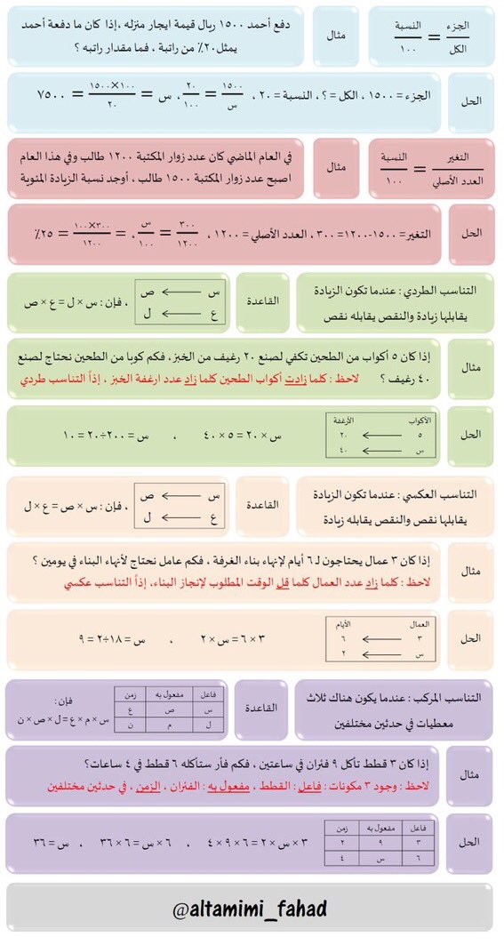منارة القدرات، الثانوية العامة، تويتر، ملخص لقوانين النسبة والتناسب