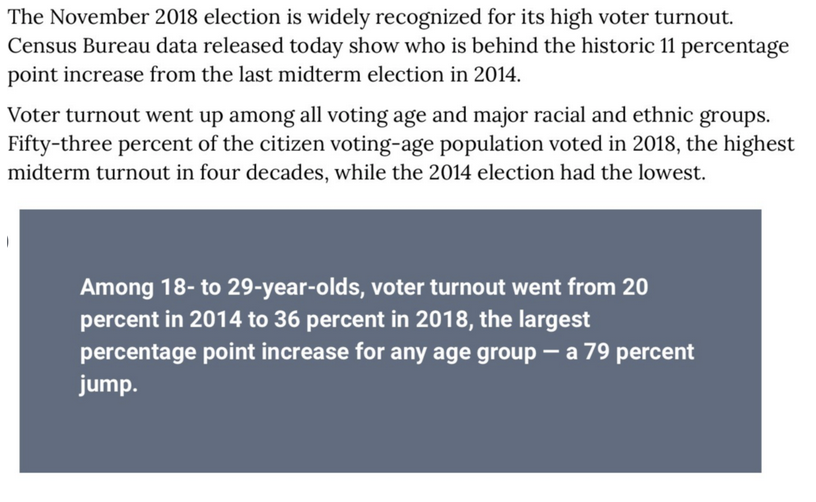 1/ These stats are from the census bureau (Screenshot #1) https://www.census.gov/library/stories/2019/04/behind-2018-united-states-midterm-election-turnout.htmlThese stats are from Pew (Screenshot #2)In 2018, young people had the largest increase in voter turnout.The GOP sees this and knows that its medium and long-term prospects are poor.