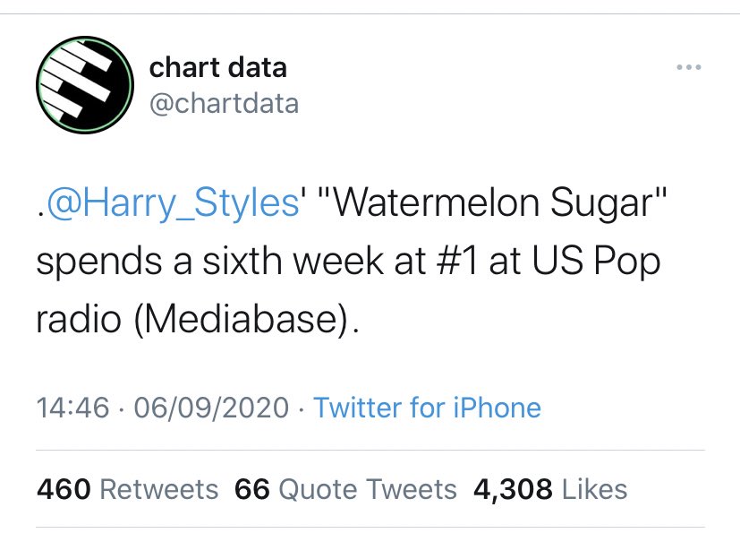 -“Watermelon Sugar” spends SIX weeks at #1 on pop radio USA.-“Adore you” is back to #1 on AC, now spent three weeks at #1 on the Adult Contemporary radio.