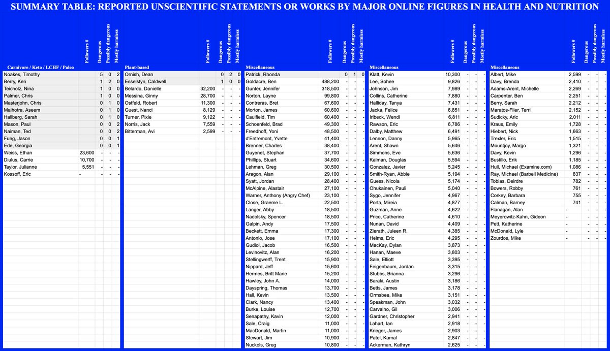 Version 14.2Statements:  https://docs.google.com/spreadsheets/d/1A7MCWRiLFuJ9O7h5-srdDQ7FThp9leNTxoouGc9iBpU/edit#gid=0Summary table:  https://docs.google.com/spreadsheets/d/1A7MCWRiLFuJ9O7h5-srdDQ7FThp9leNTxoouGc9iBpU/edit#gid=1569014742Submit statements form: https://docs.google.com/forms/d/e/1FAIpQLScAIAoPQTkzbahtHaK7pTeSuvU7NfHiObnL12CNSxSESEsy3w/viewform?usp=sf_linkSubmit reliable experts form: https://docs.google.com/forms/d/e/1FAIpQLSf6aoxfVuZenjsrzr57G94Y-lvNmeRWjkWPIpqFGMdbc4GVLw/viewform?usp=sf_linkFor methodology, etc., please see earlier in this thread.
