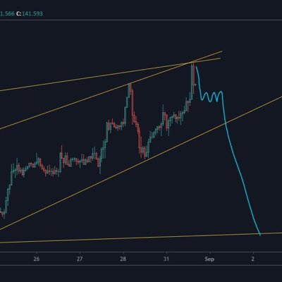 theflytrader tweet picture