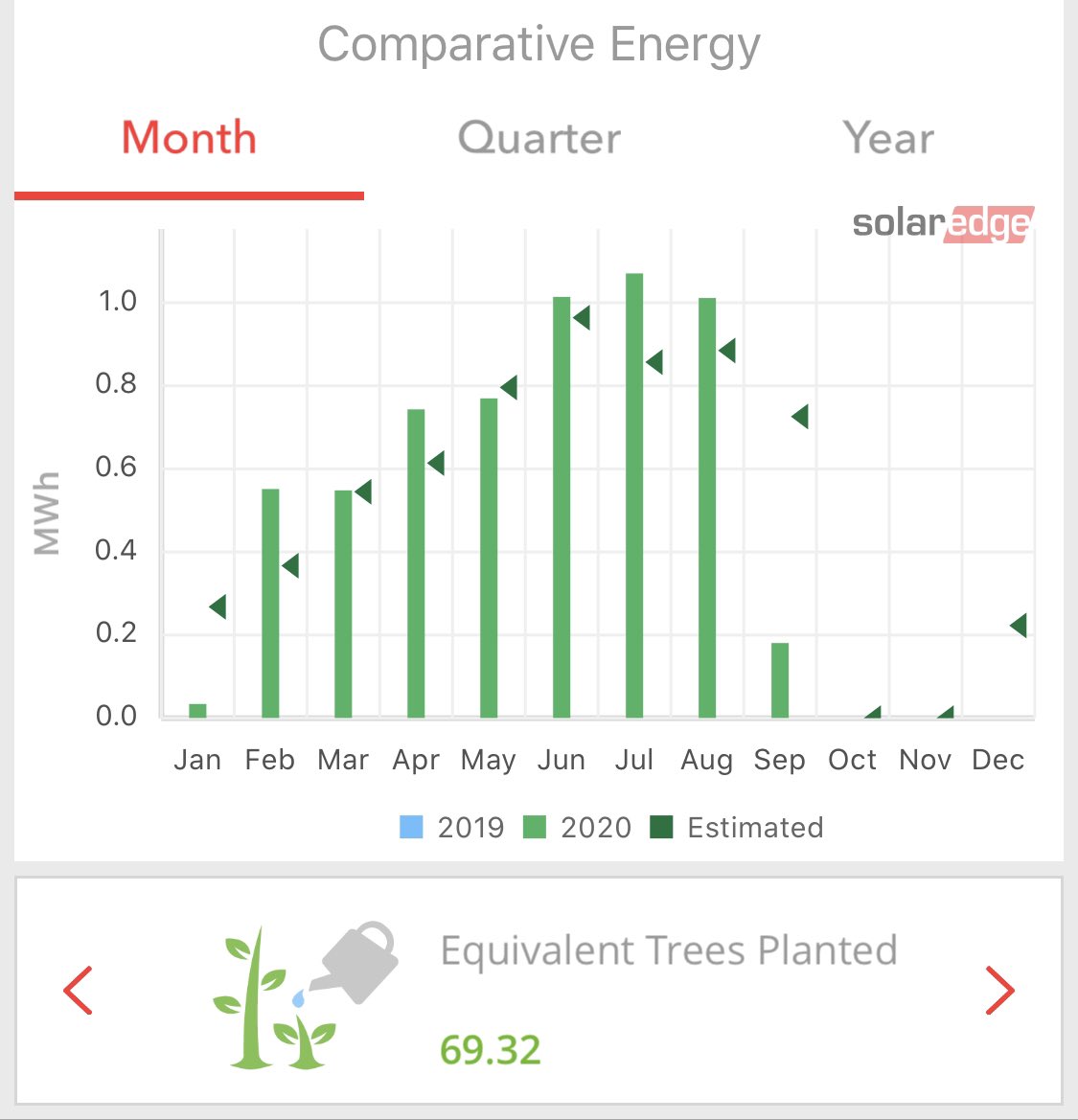 SheaInIowa's tweet image. Six month energy production report. Love it! ☀️ @EaglePointSolar