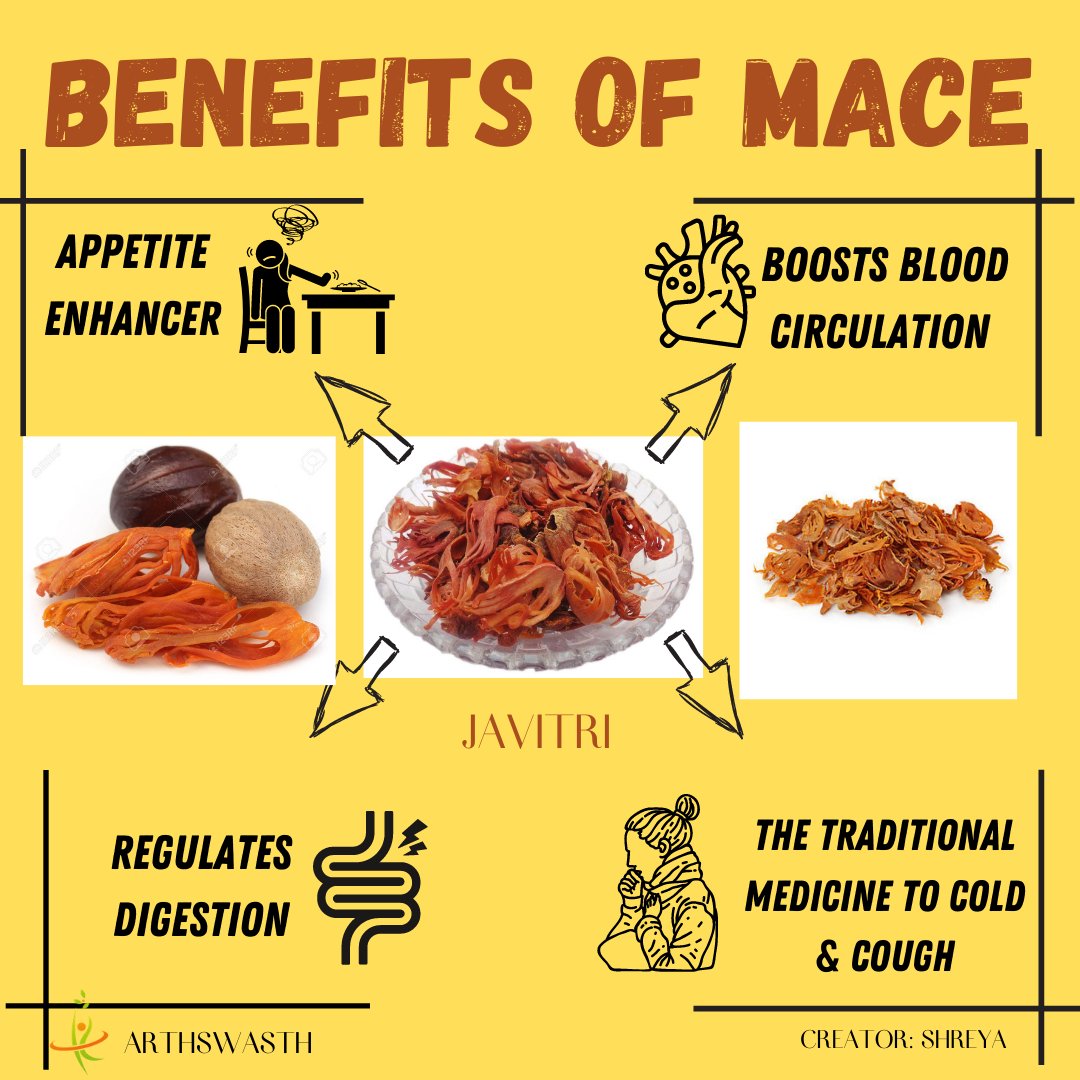 ArthSwasth's tweet photo. #JAVITRI (Mace)- regulates #digestion #traditionalremedy #cough #cold #increaseappetite #indianherb #medicinalbenefits #ayurveda
#nationalnutritionweek2020 https://t.co/X3E4iCRBDo