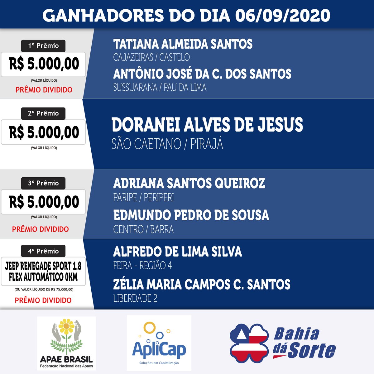 BahiaDaSorte's tweet photo. Vem com o a gente saber quem são os sortudos que começaram Setembro com o pé direiro! 🤞🏾🍀 #BahiadáSorte #SemanaEspecial #Sorte #MudançadeVida #Sortudos https://t.co/keo1JkUkA6