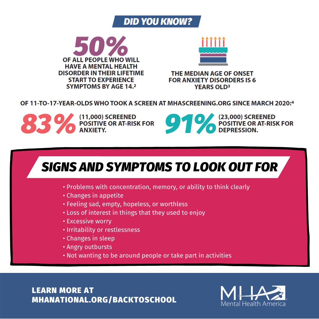 MentalHealthAm's tweet photo. The majority of young people screened between April and July 2020 mentioned loneliness and isolation as major concerns. If your kid or teen still seems to be struggling, something more might be going on. Get screened for mental health at https://t.co/BNnqqu0q35. #BackToSchool2020 https://t.co/lhzzh8JTNR