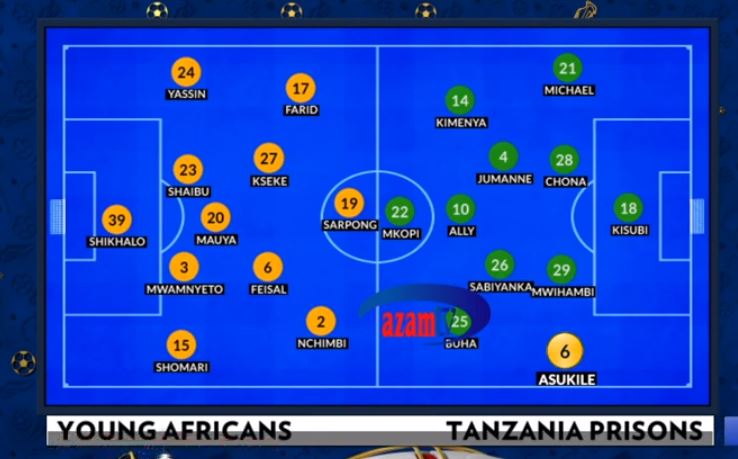 voiceofbongo's tweet photo. LIGI KUU BARA: Kutokea kwenye Uwanja wa Benjamin William Mkapa, Dar es Salaam
Mchezo umeanza
Yanga SC 0-0 Tanzania Prisons
Vikosi vya pande zote vilivyoanza
#VPL
#YNGTP
#VoBSPORTS https://t.co/wgh6qAueMa