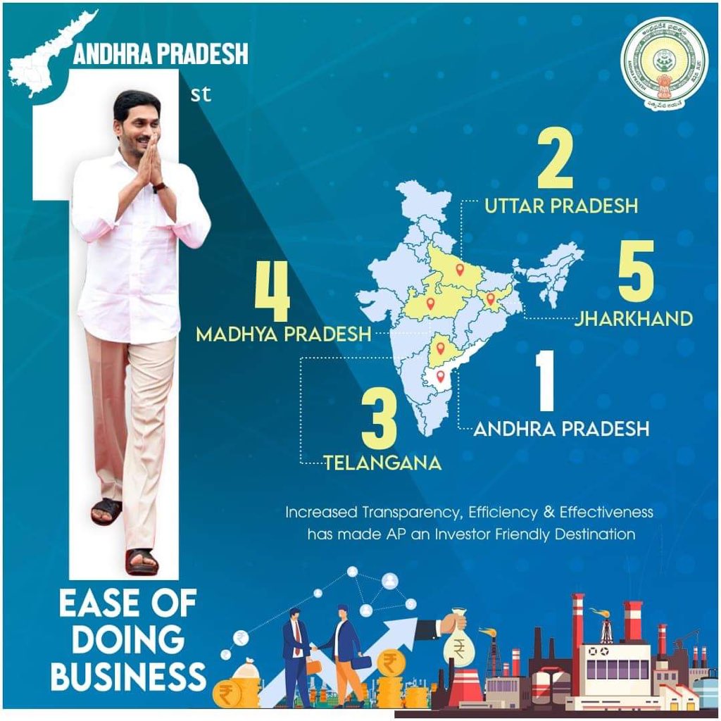 RajivKrishnaS's tweet photo. Under leadership of Hon’ble @AndhraPradeshCM @ysjagan #AP has instituted investor friendly regs, transparent land & incentives policy & importantly delivering on promises incl pending incentives to #MSMSEs - resulting in No.1 Ranking in Ease of Doing Business #StatesEODBRankings https://t.co/Mfnfi6dEWJ