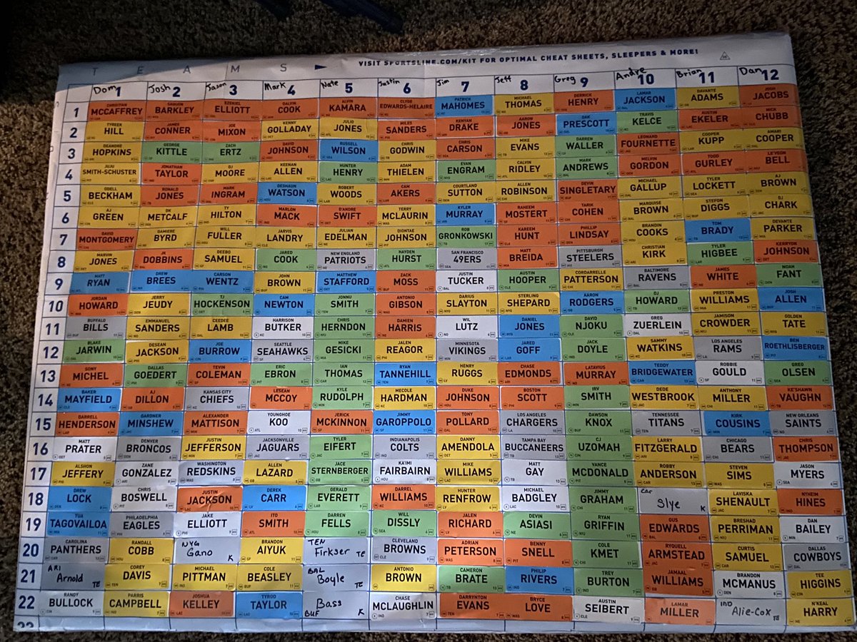 FantasyBarry's tweet photo. So I know the draft was online. But had some extra time yesterday so me , the wife, and one of my daughters. So decided to do the draft board. So if anyone else is interested here you go. https://t.co/VixPIywaBC