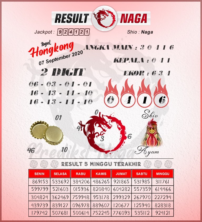 Dota Togel On Twitter: "Prediksi Hongkong Tanggal 07 September 2020 Angka  Main : 30416 Shio : Ayam Https://T.co/Coe65Btw7X #Dotatogel #Prediksihk  #Bocoranhk #Bocoranhkjitu #Bocoranhkhariini #Prediksihkhariini  #Prediksihkjitu #Paitohk #Paitohkhariini ...