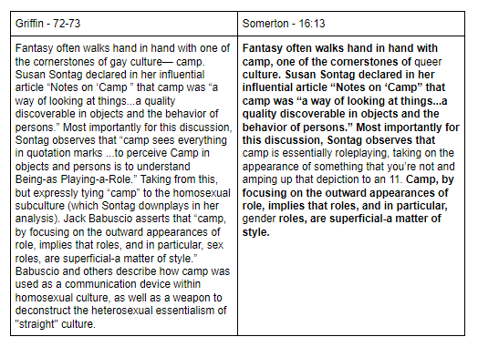 Here Somerton uses the same quote from Jack Babuscio, the author of Camp and the Gay Sensibility who died in 1990, but does not cite him and thus claims the words are his own.