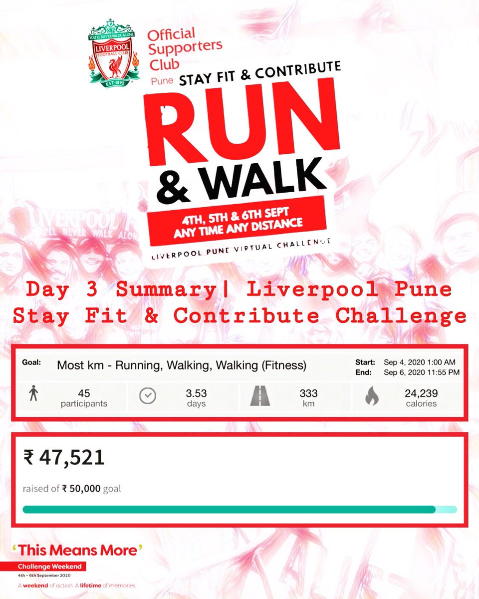 Liverpoolpune's tweet photo. Hello Reds,
Today we close on the delightful weekend of #ThisMeansMoreChallenge 

333km Virtual Walk/Run ✔️ 
₹47521/50000 Raised ✔️
Virtual Plantation ✔️

Massive thanks to everyone 🙌🏼💪🏼 Watch this space for more info!

@thelfcfoundation @linda_pizzuti #olscpune #lfcfoundation https://t.co/LSQAxDjfkU
