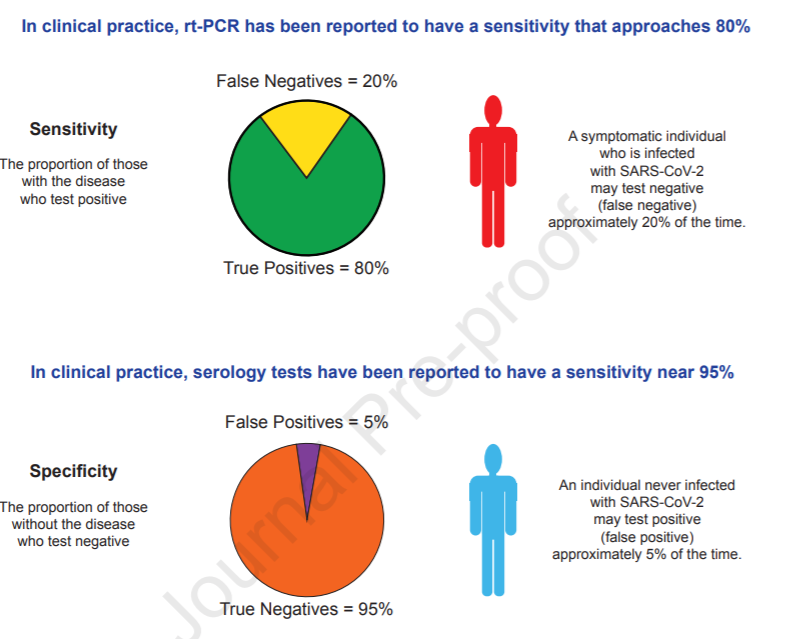 Cell Press tweet media