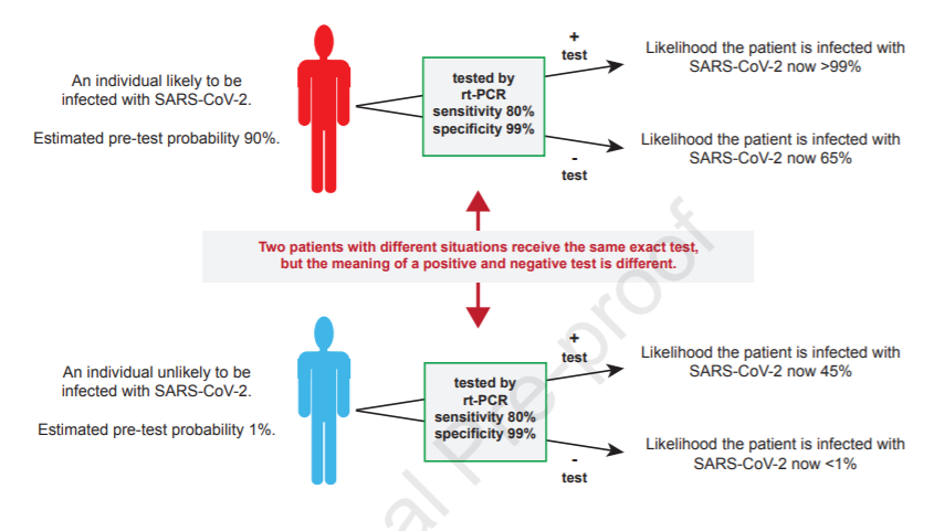 Cell Press tweet media