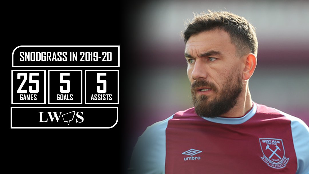 Happy Birthday, Robert Snodgrass The West Ham United winger turns 32 today  