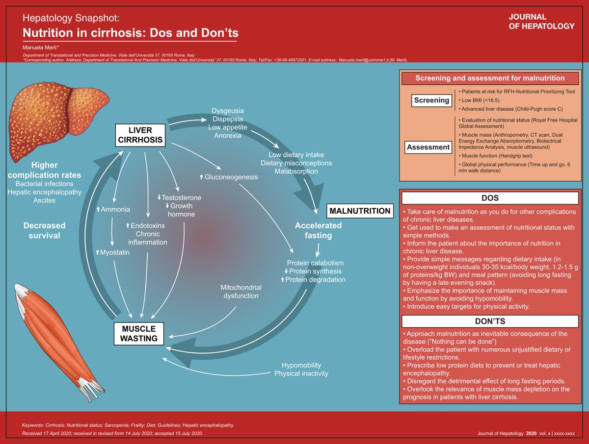 New Snapshot | #nutrition in #cirrhosis : Dos and Don’ts. bit.ly/35hb4Cl