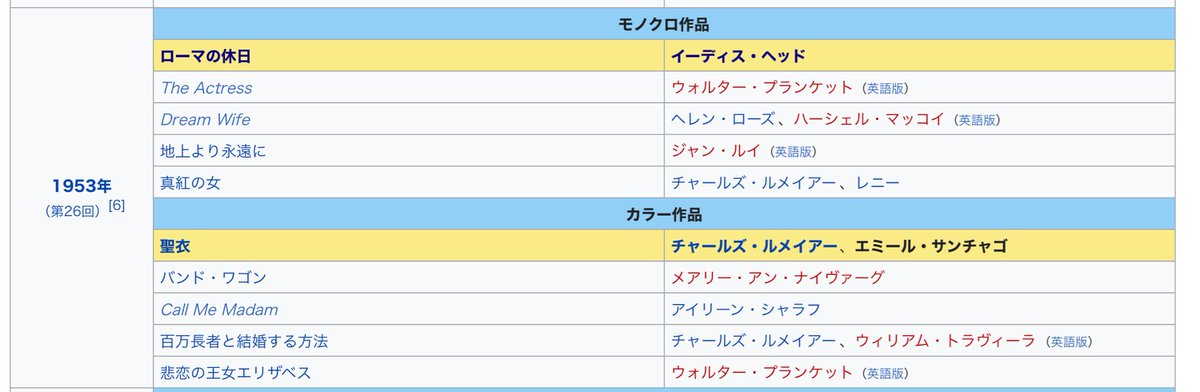 ポール ニューマンの 女房万歳 Rally Round The Flag Boys Japaneseclass Jp ポール ニューマンの 女房万歳 Rally Round The Flag Boys Japaneseclass Jp