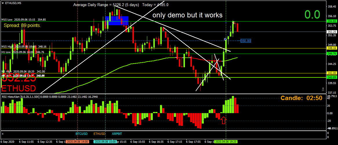 BestForexMethod's tweet photo. Trading and watching ETH has been brilliant today, I have to do family stuff now but I just wanted to thank all of you for you interaction and contributions today and since I started on twitter
Truly humbling how many people are so helpful on here
#TraderHelpingTraders 👍 https://t.co/G50jHhoqQS