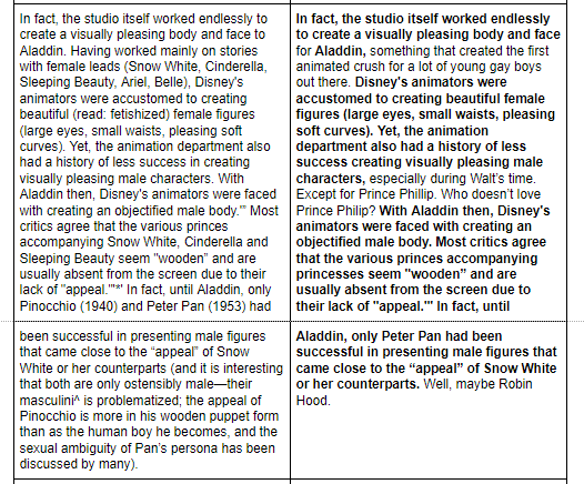 When Somerton intersperses the plagiarized segments with his person observances (like the appeal of Prince Philip and Robin Hood), it makes everything seem like his own analysis even more.