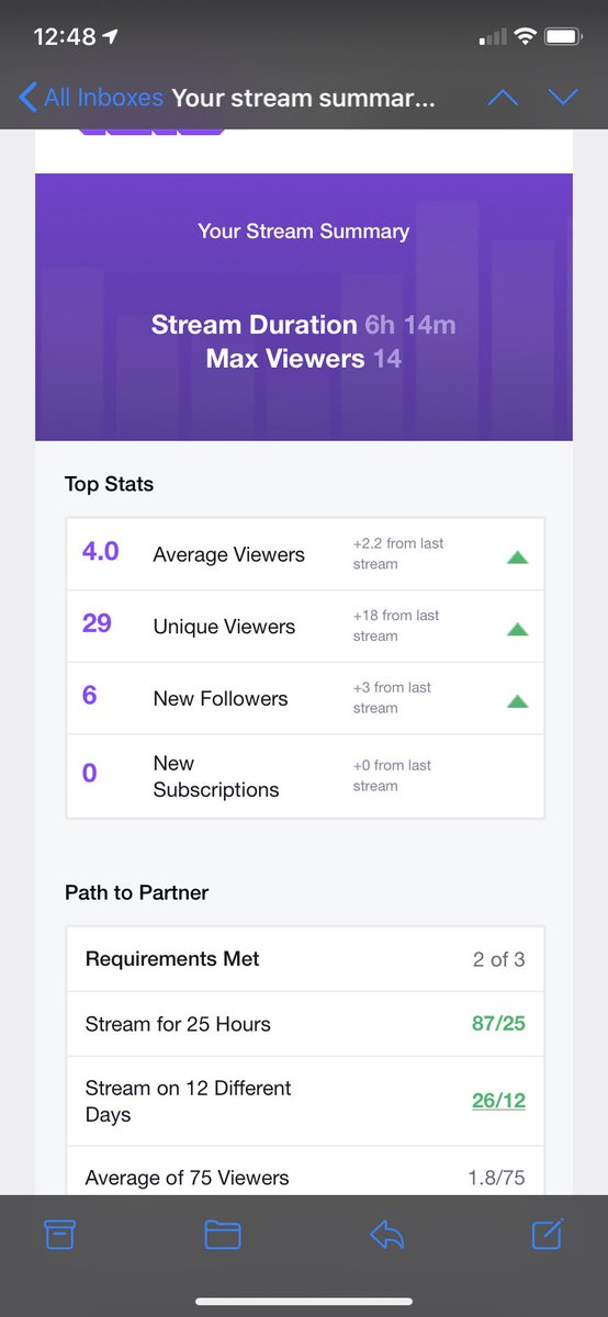 Atogaming3's tweet photo. Thank you everyone that came out last night and got me to my goal of 300 followers next step is 400 only 99 away @catlyncrespo @chillnxx @Ckilla1017 @BritBratTV @NowYouSeeBree #twitch #twitchstreamer #TwitchAffilate @KnownAsAmy https://t.co/iKeFhZtqVu