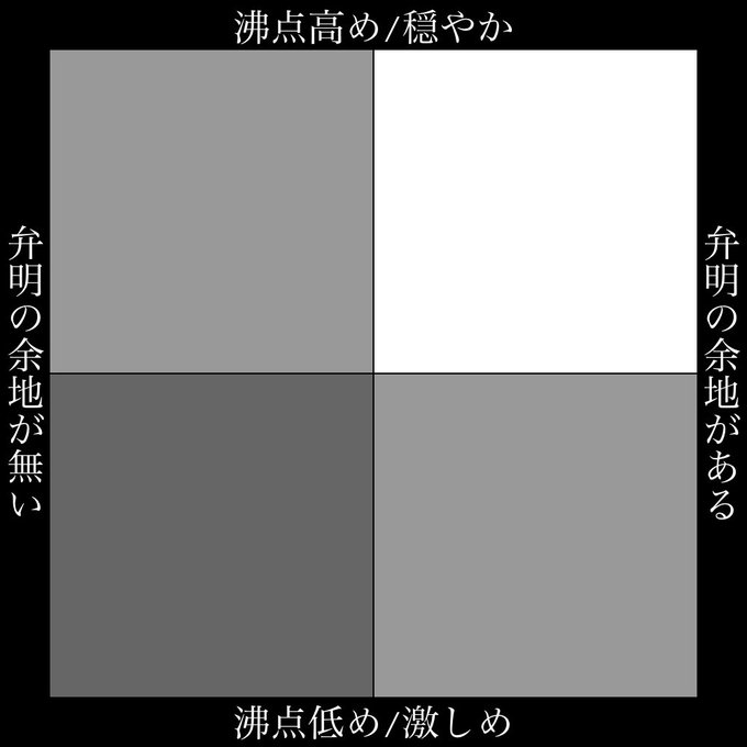 怒り方って人それぞれだと思うんですよね。(台詞は一例なので解釈は人に任せます) 