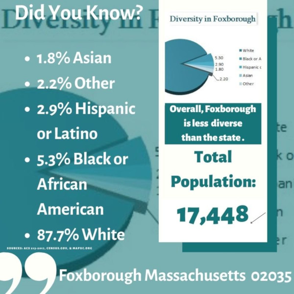 #FoxboroughFacts by DesignBy79.us