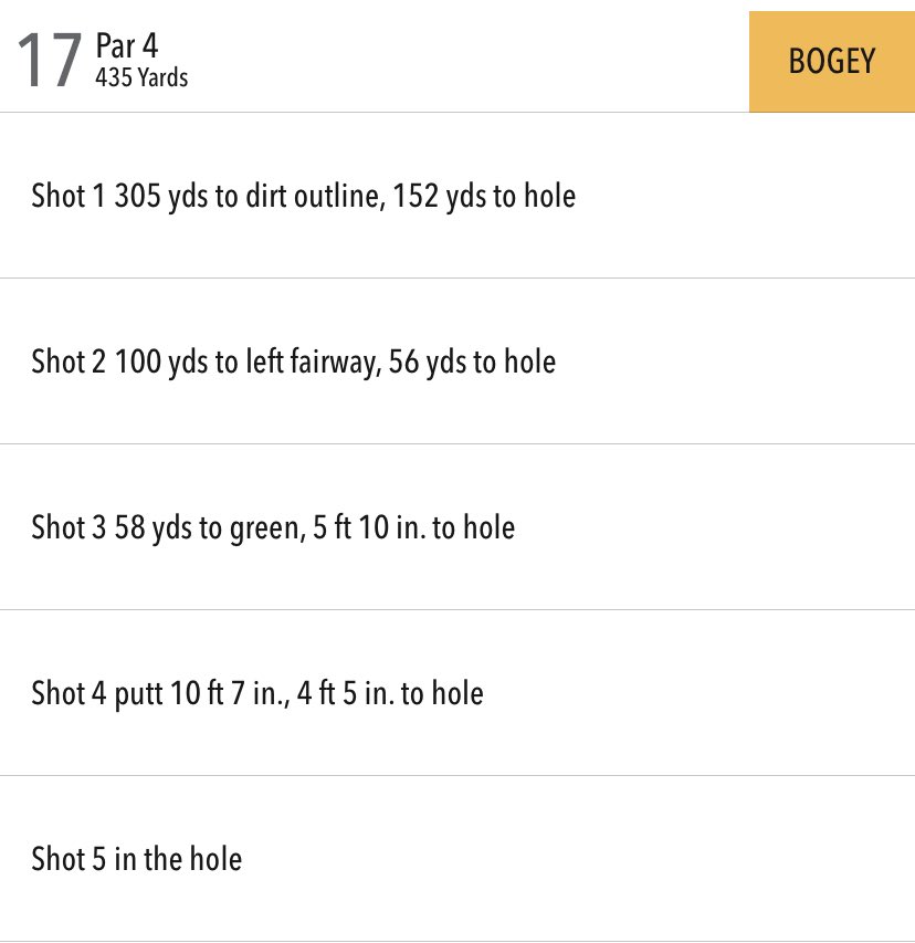 oneputtcolombia's tweet photo. LASTIMA... Otro bogey en la tarjeta de @jsmunozgolf en el hoyo 17 al errar el tiro de salida a la derecha, sacrificar el segundo tiro al fairway, pegando un buen approach a menos de 2 metros, pero desafortunadamente no la embocó! ÁNIMO!!!
#VamosMuñoz #VamosColombia #OPCTracker https://t.co/sb4RQWgLdQ