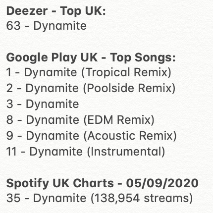 BTSUKStreaming's tweet photo. UK Charts 👇 https://t.co/J65C6zxcQi