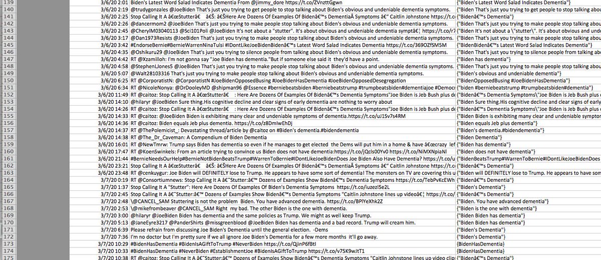 We looked at our troll archives, including our Kremlin-aligned  #Hamilton68 trolls & noticed that it appears this  #infoOps started in earnest around March 1st, 2020 & continued into May & is likely ongoing. We continue 2 analyze nearly 700 tweets related to this specific  #infoOps