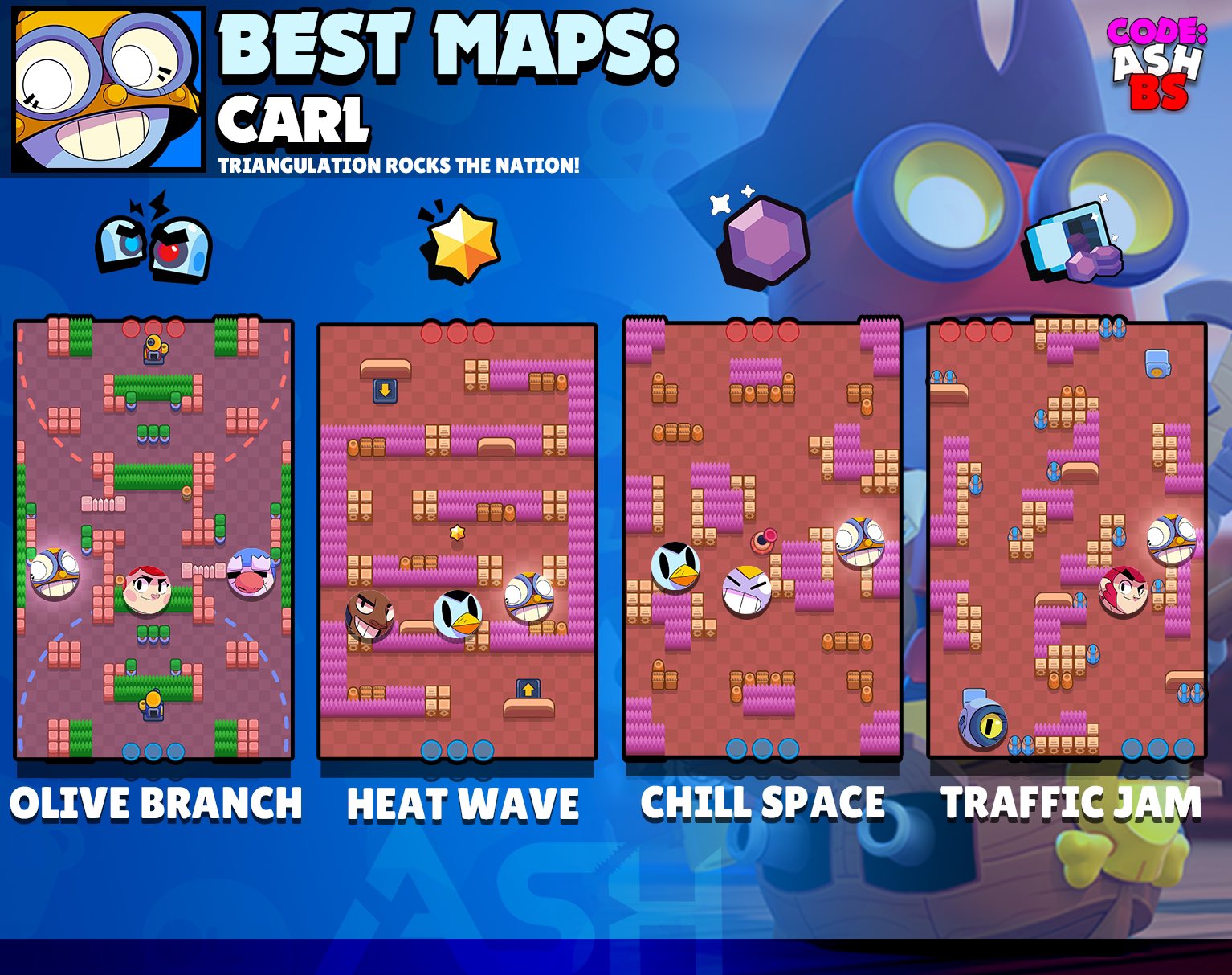 Brawl Stars Carl Bsete Map