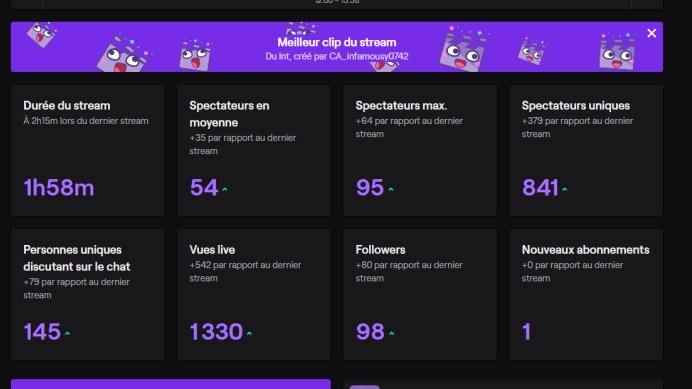 _huuugoo_'s tweet photo. #GrindPartner 🤞
🖐️Bonsoir, tous les dimanches soirs je postulerai mes meilleurs streams de la semaine📽️
📌Je lance dés à présent mon Grind pour devenir Partenaire Twitch !
Je vous demanderai de Fav et Commentez si vous voulez me soutenir❤️ https://t.co/HS4B2YUt5M