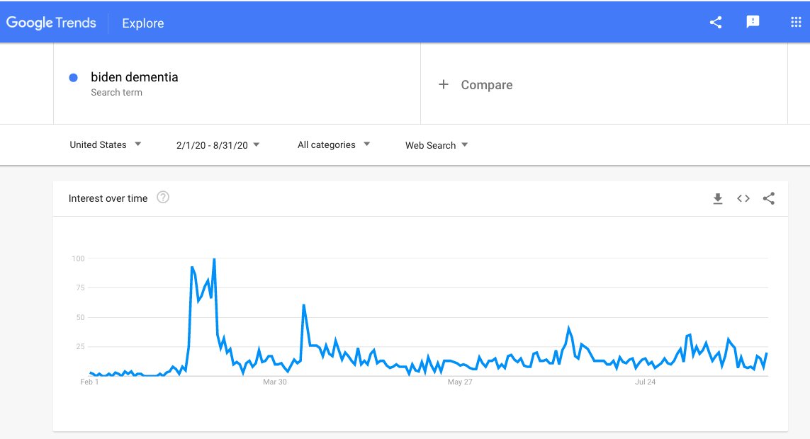 Google Trends data can be a very useful supplement to something like this. This  #infoOps appears quite targeted both in the boosting of alt-left and alt-right influencers and the spiking around March 3rd-4th in key battleground states which I will highlight next.  #osint  #disinfo