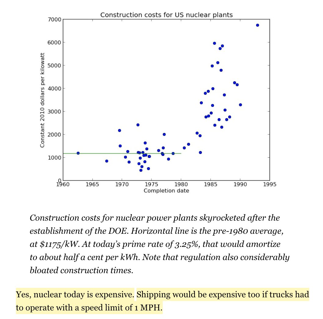 41/ "It's expensive" is not an inherent property of nuclear power.