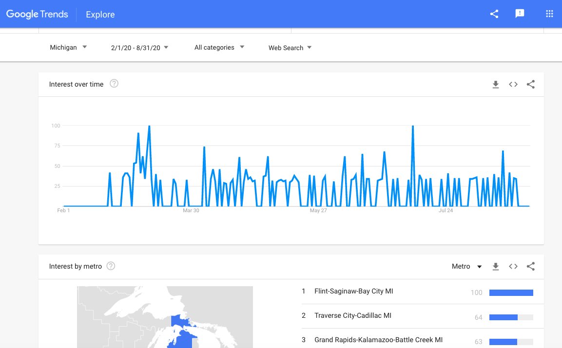 As I said the Google Trends data seems to show some interesting targeting. Searches related to this Kremlin backed  #infoOps started to spike around March 3rd-4th in key battelground states and in areas not necessarily the most urban but rather key Trump districts within the state