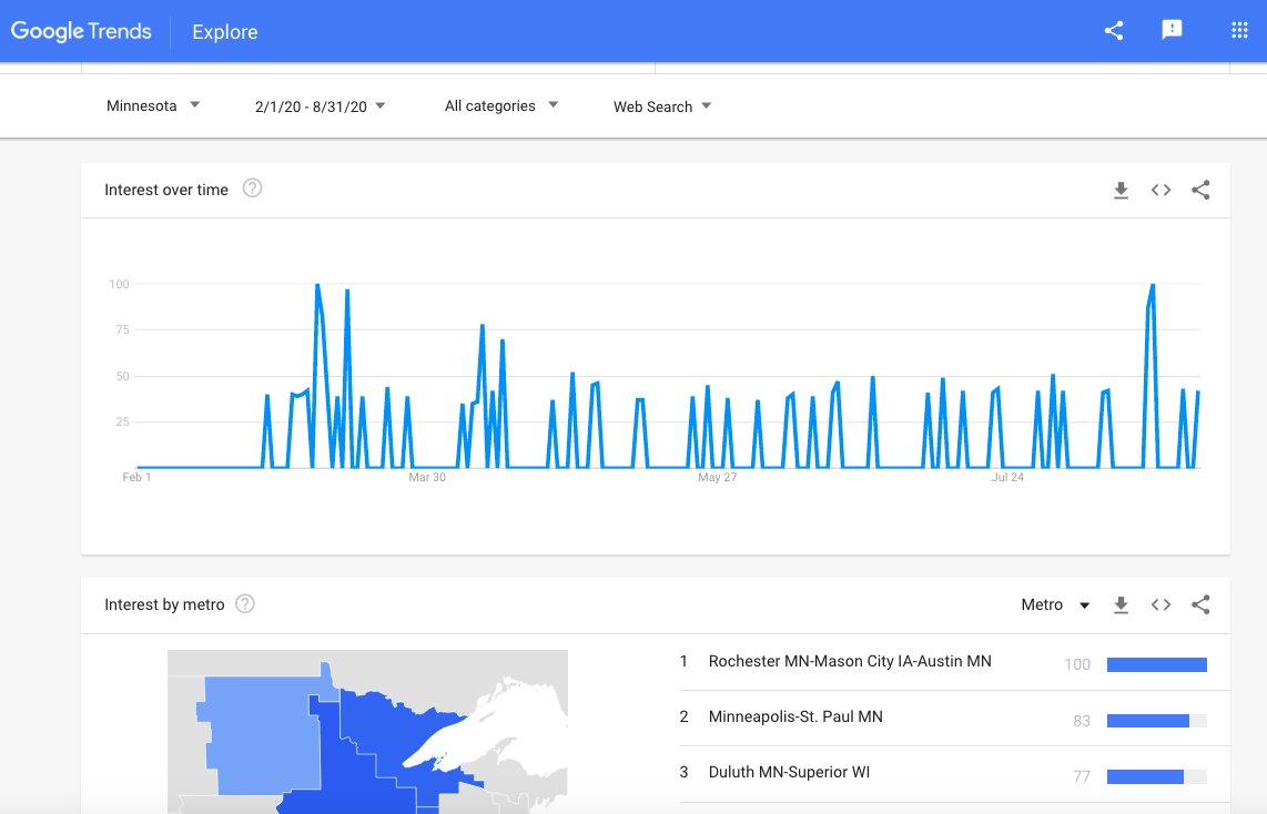 As I said the Google Trends data seems to show some interesting targeting. Searches related to this Kremlin backed  #infoOps started to spike around March 3rd-4th in key battelground states and in areas not necessarily the most urban but rather key Trump districts within the state