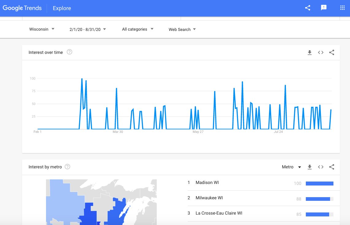 As I said the Google Trends data seems to show some interesting targeting. Searches related to this Kremlin backed  #infoOps started to spike around March 3rd-4th in key battelground states and in areas not necessarily the most urban but rather key Trump districts within the state