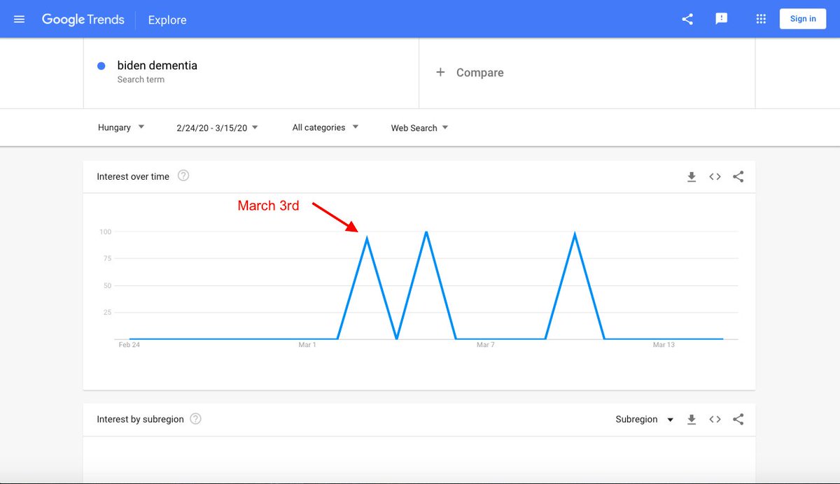 Google Trends data is still rather crude, however sometimes you can see rather interesting international signals in Google trends. Here were just a few locations that seemed to suggest bursts of interest just prior to Caitlin Johnstone's article. There were others  #infoOps  #osint