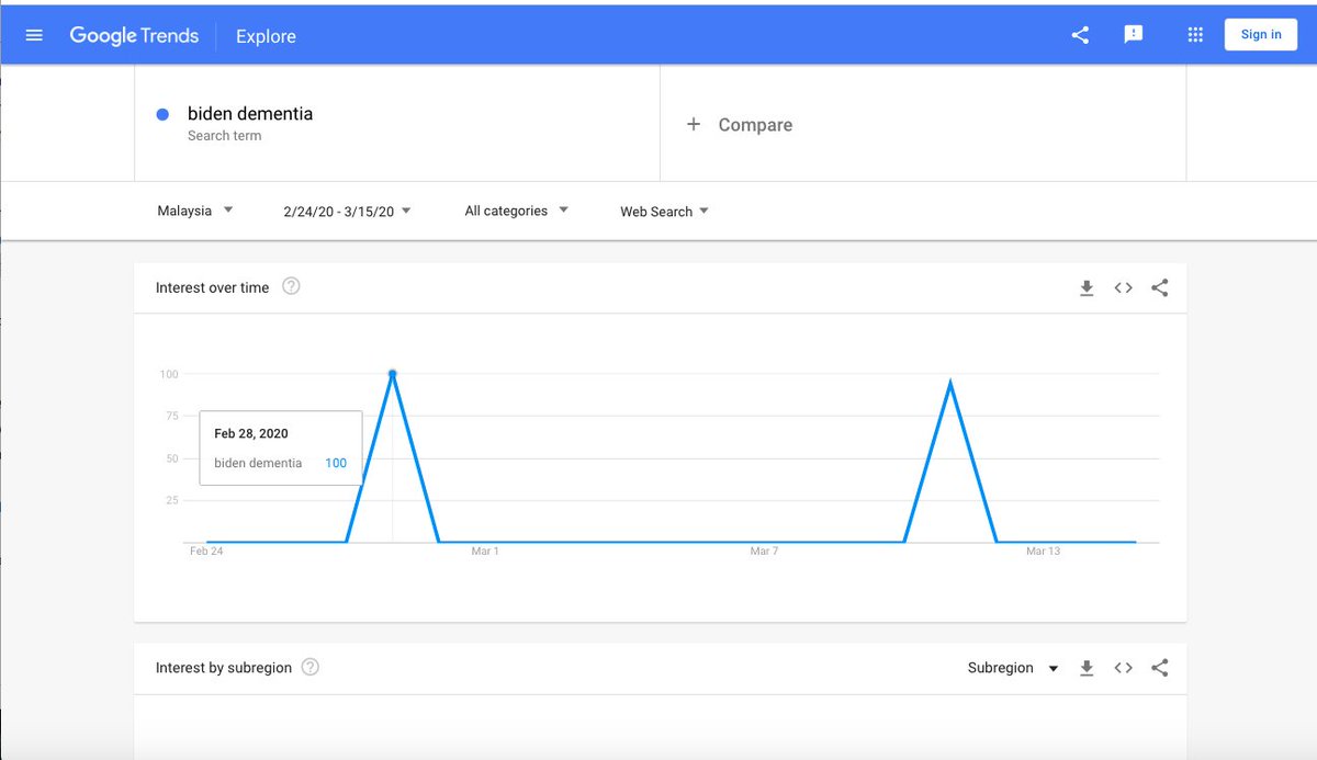Google Trends data is still rather crude, however sometimes you can see rather interesting international signals in Google trends. Here were just a few locations that seemed to suggest bursts of interest just prior to Caitlin Johnstone's article. There were others  #infoOps  #osint