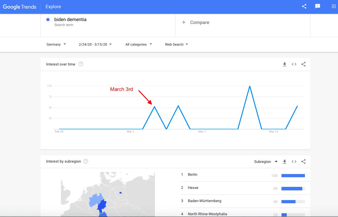 Google Trends data is still rather crude, however sometimes you can see rather interesting international signals in Google trends. Here were just a few locations that seemed to suggest bursts of interest just prior to Caitlin Johnstone's article. There were others  #infoOps  #osint