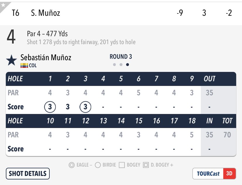 oneputtcolombia's tweet photo. AYYY PAPÁAA!!! SE PUSO BUENO!!!
🐦 de @jsmunozgolf en el hoyo 3 par 4 tras pegar una megabomba 💣 354 yardas de salida y pegar dardo desde las 44 yardas!!! Se pone -9 total y a cuatro golpes del líder!!! T-6 por el momento!!!
#VamosMuñoz #VamosColombia #OPCTracker https://t.co/Ycnhq1EQDu
