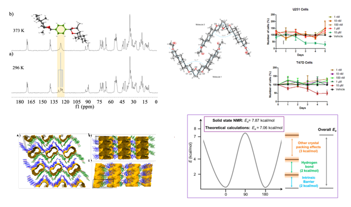 Hi @LatinXChem we are @LabSteroids See our work on crystalline steroids ...