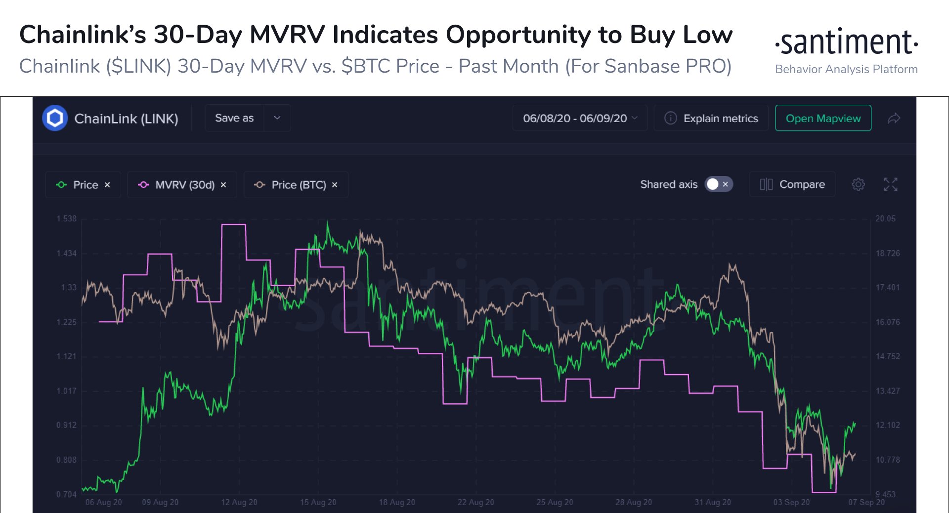 Chainlink (LINK) Surges 25% Higher as Altcoin Market Recovers